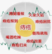 隆安縣到哪里做痔瘡手術好